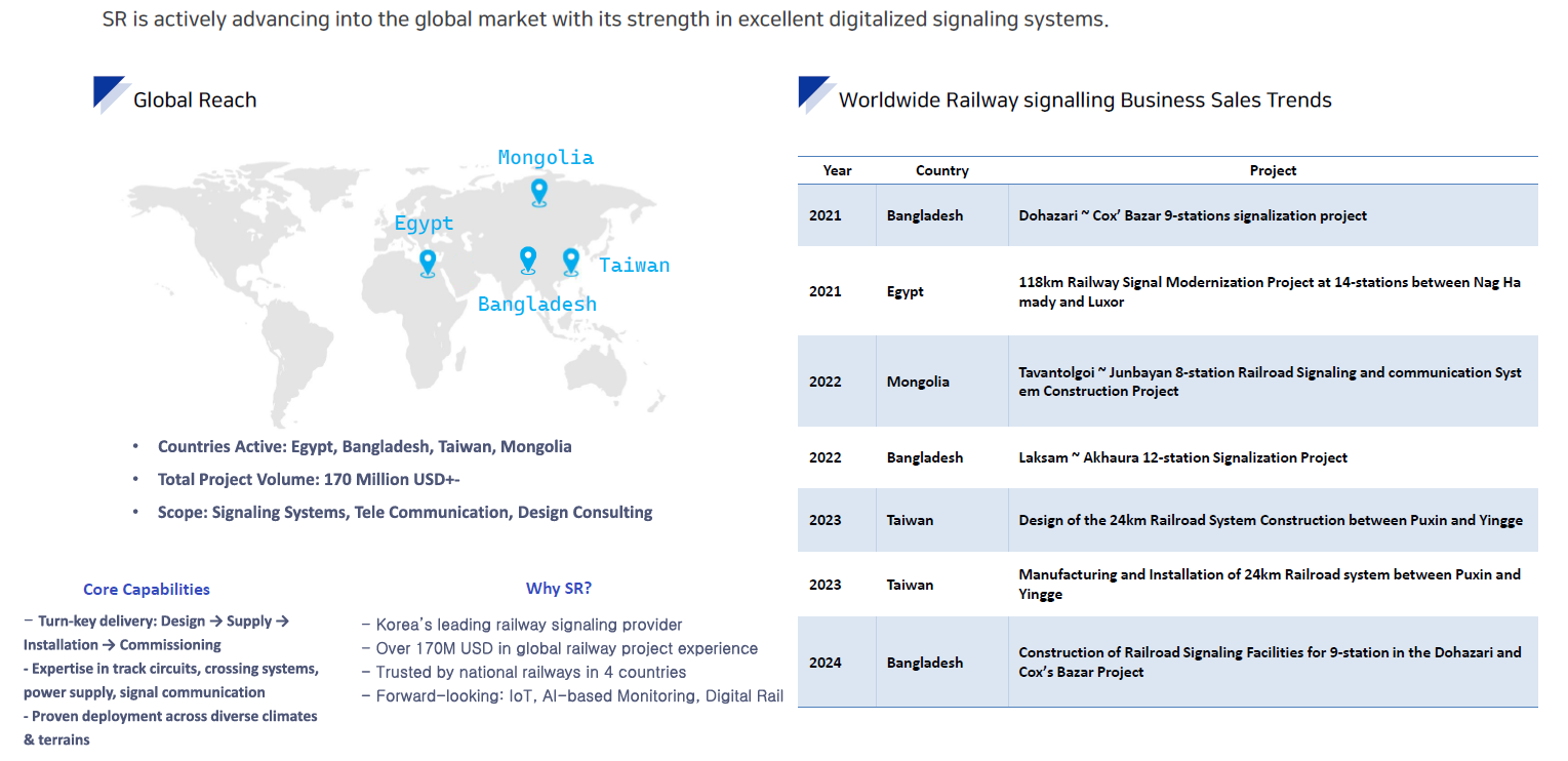 주식회사 에스알